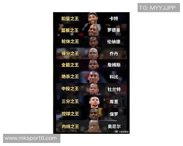 NBA新赛季25大球星评选揭晓第五中锋究竟花落谁家