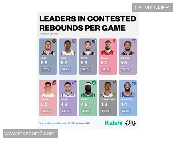 NBA新赛季25大球星评选揭晓第五中锋究竟花落谁家